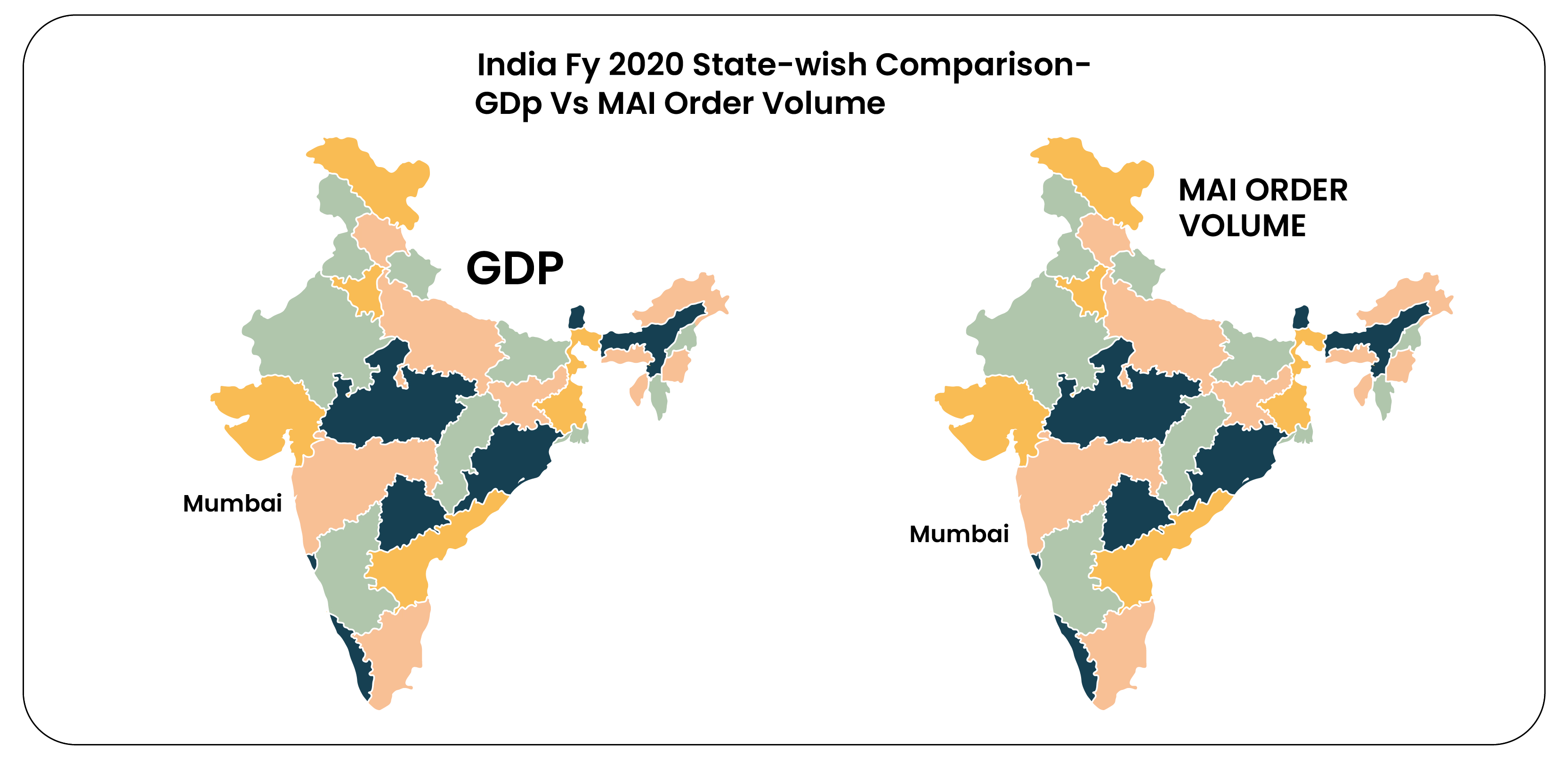 Mapping-India-s-Economic-Pulse-Correlating-State-GDP-with-MAI-Order-Volumes-01